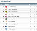 GEFÄLLT UNS: DIE BUNDESLIGA-RÜCKRUNDENTABELLE